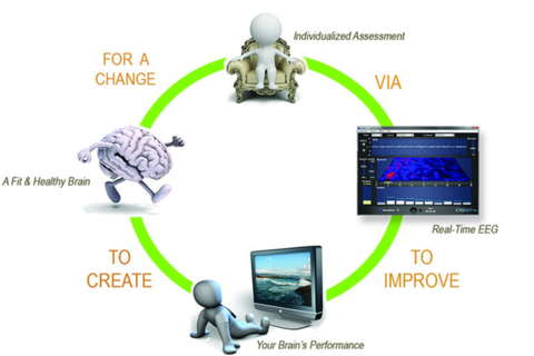 Neurotecnología y Meditación Mindfulness: puertas a la trascendencia