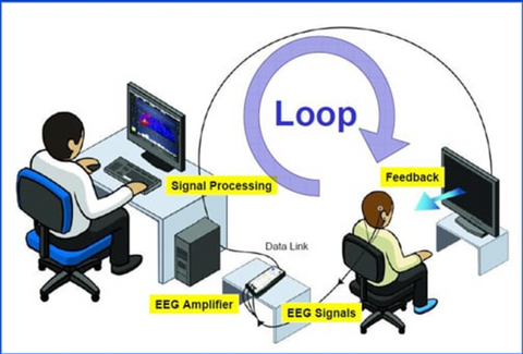 Neurofeedback, una nueva era